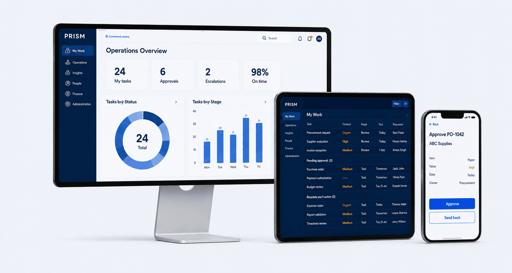 Prism shown across desktop, tablet and mobile for oversight, operational work and in-the-moment approval.