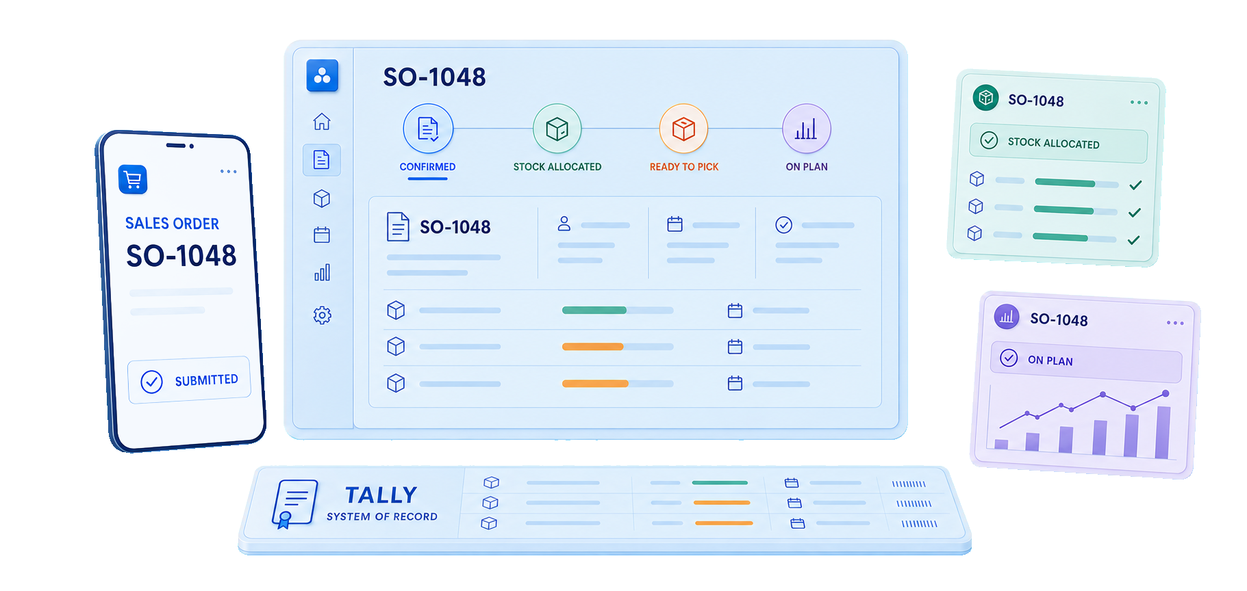 Prism workspace connecting sales order SO-1048 across allocation, fulfilment and Tally