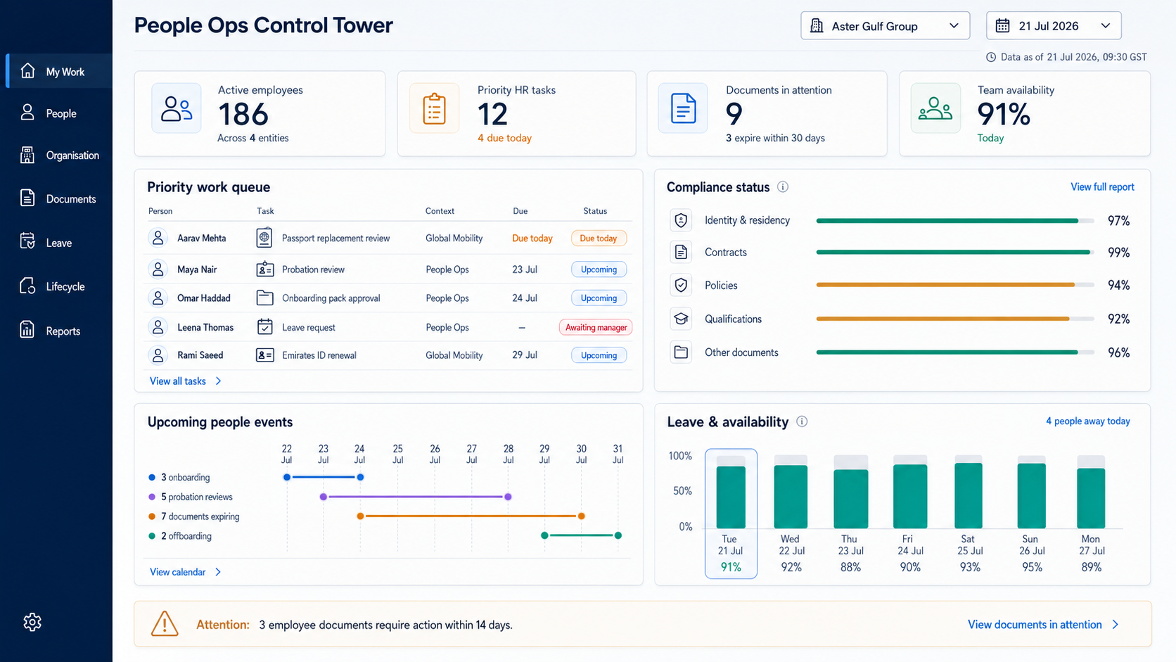 People Ops Control Tower showing employee administration, priority HR tasks, document status, people events and team availability