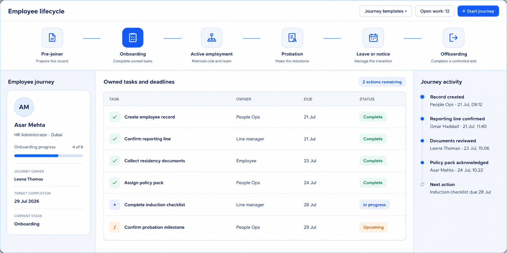 Employee lifecycle view showing governed stages, owned tasks, deadlines and journey activity
