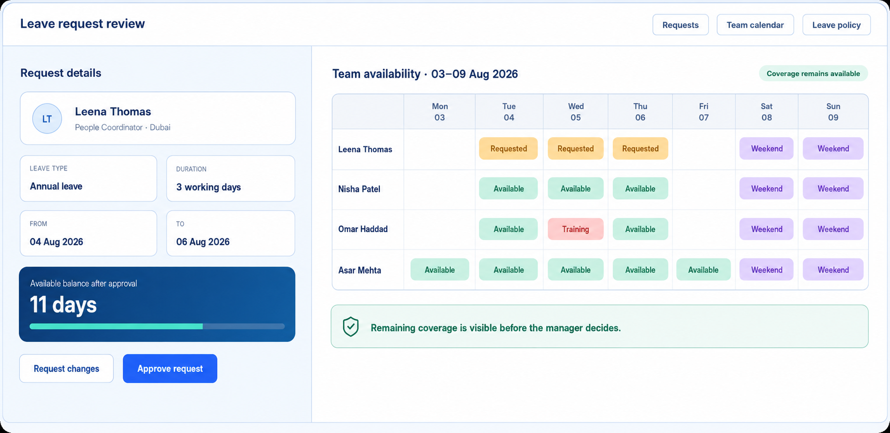 Leave request review showing request details, remaining balance and team availability before approval