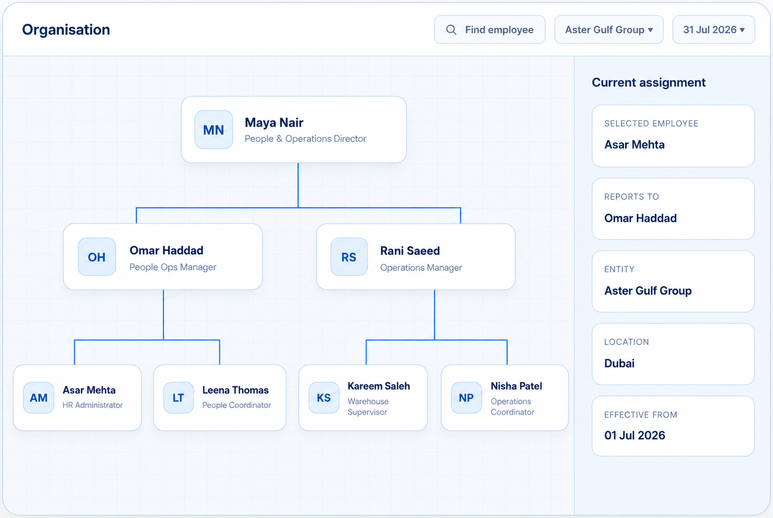 Organisation view showing employee reporting lines and the selected employee's current assignment