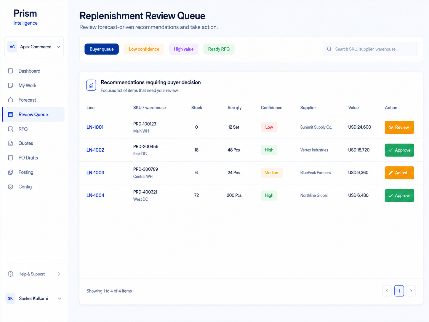 Prism Replenishment Review Queue showing forecast-driven recommendations and buyer decision actions.