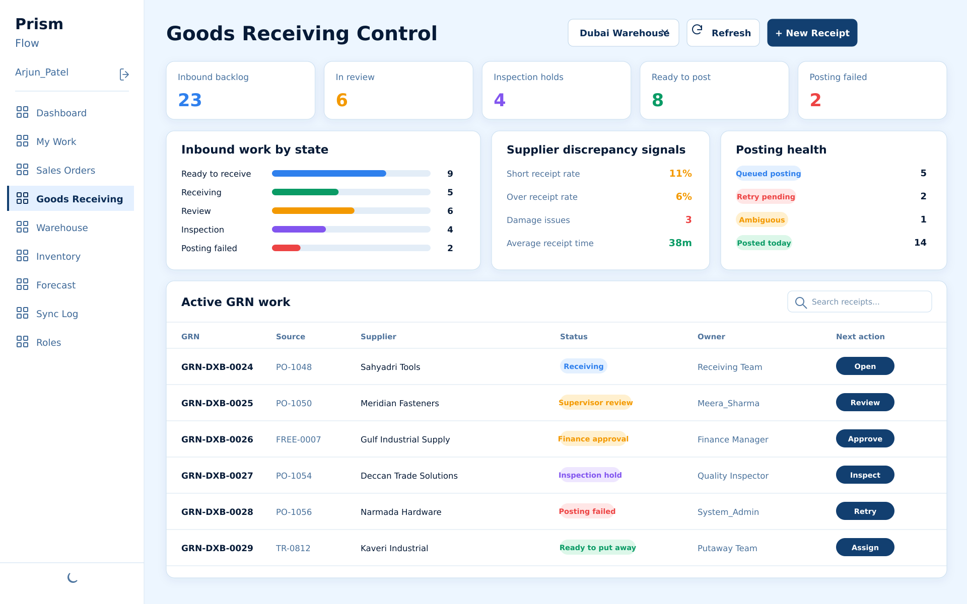 Conceptual Prism Goods Receiving Control view showing inbound states, discrepancy signals, posting health and active GRN work.