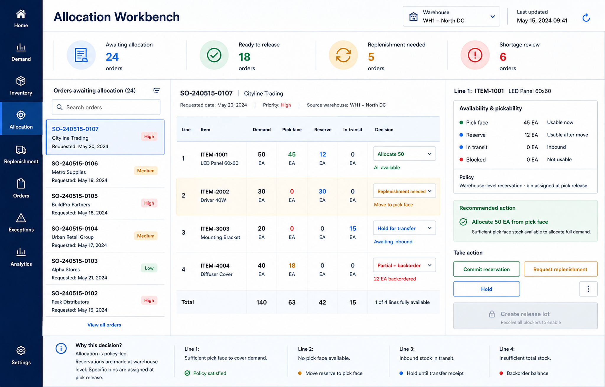 Conceptual Prism Allocation Workbench showing demand, supply state, allocation decisions and recommended action.