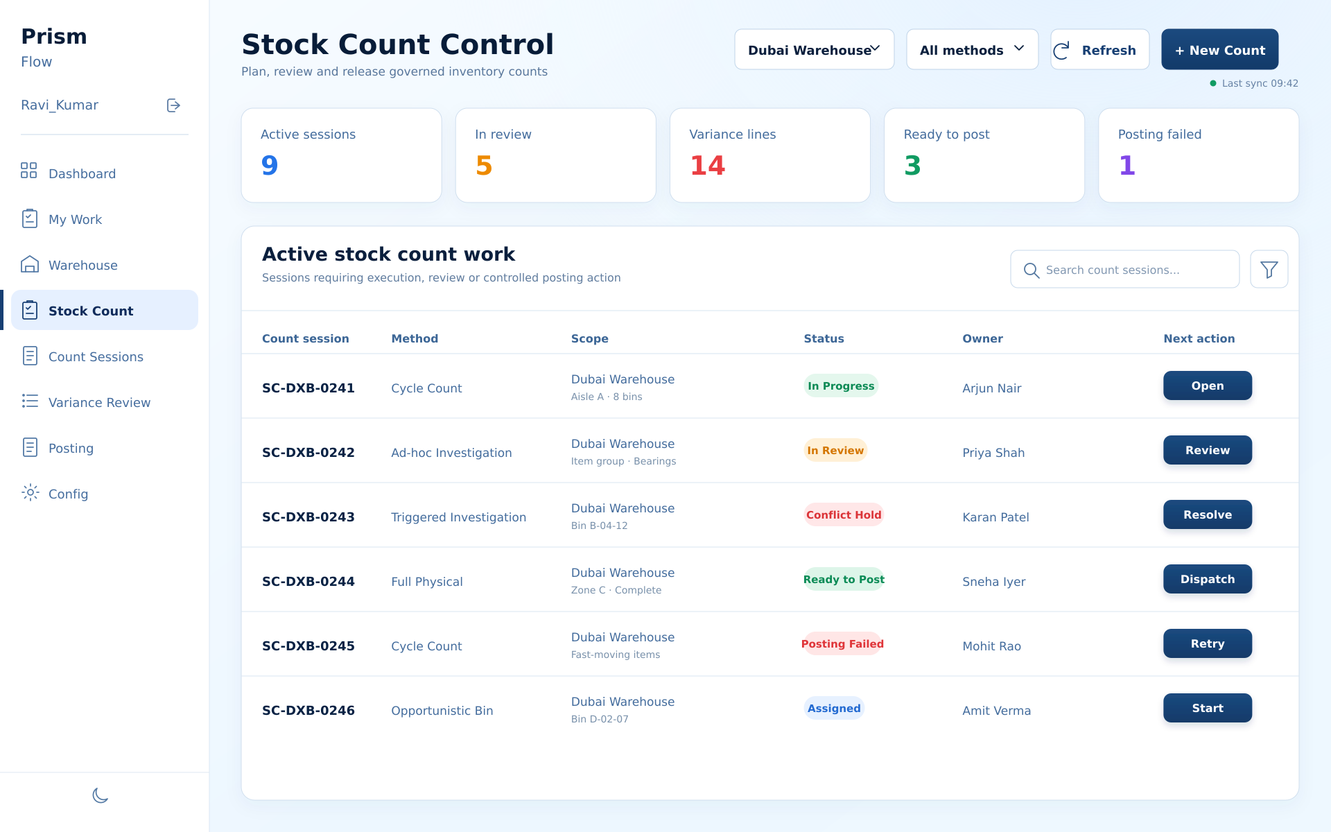 Prism Stock Count Control dashboard showing count workload, variance review and governed posting actions.