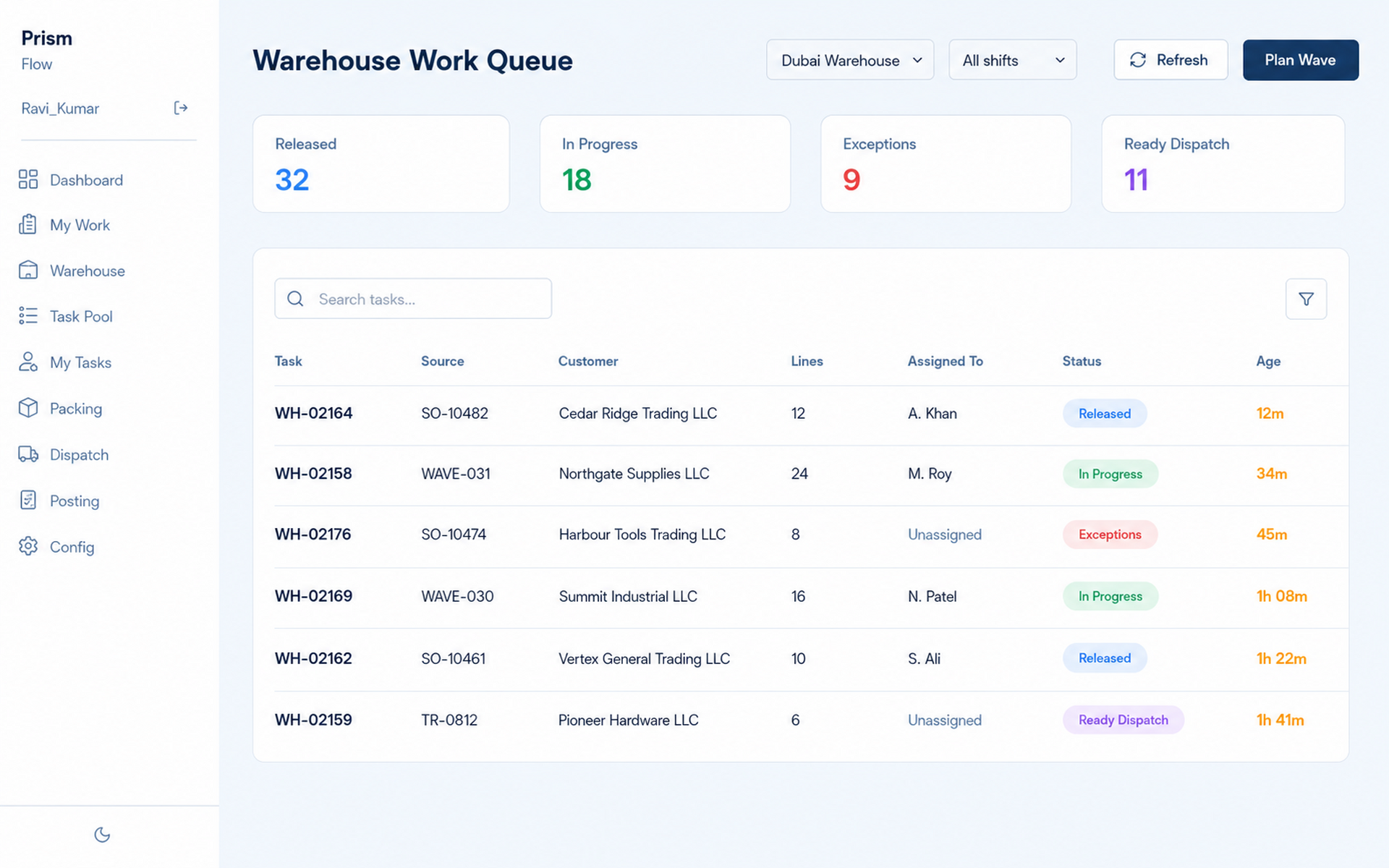 Conceptual Prism Warehouse Work Queue showing released warehouse work, task status, priorities and controlled exceptions.